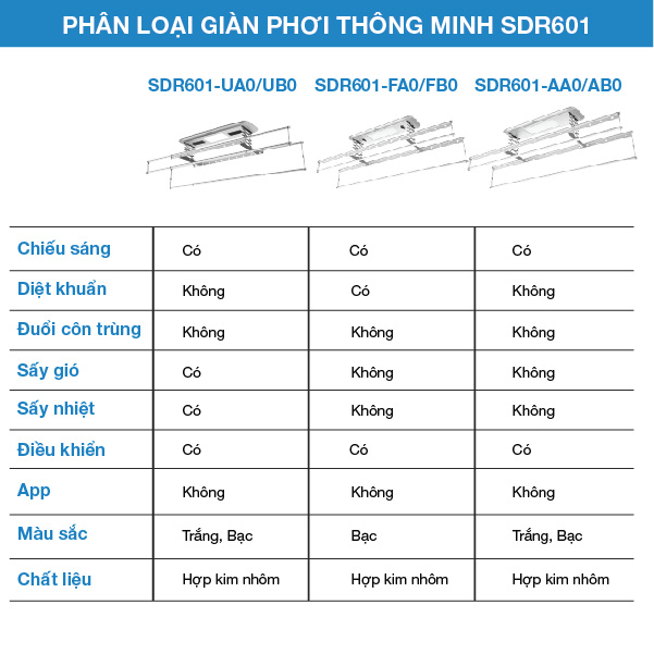 gian phoi thong minh philips sdr601 tong hop