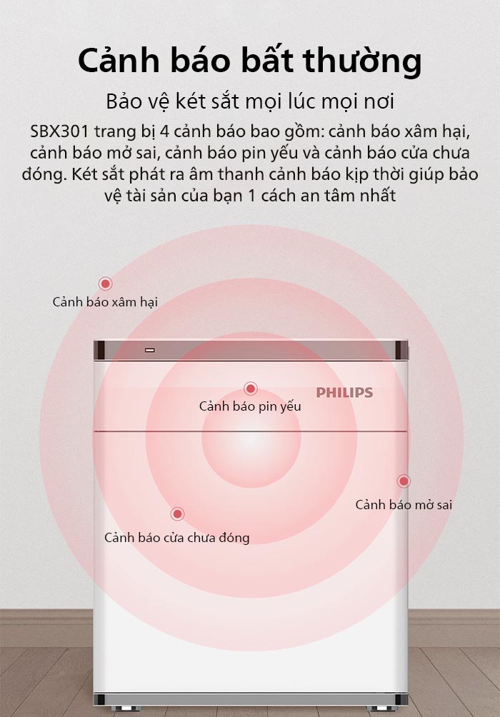 két sắt thông minh Philips SBX301 14 ket sat thong minh sbx301 copy